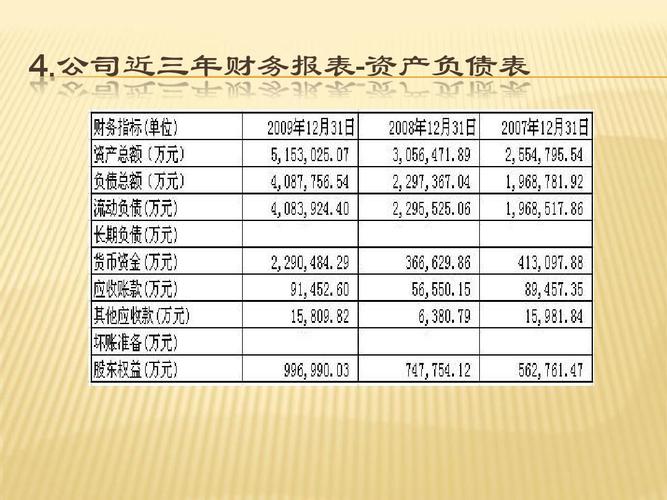 别再瞎看报表！imToken官网三招挖出财务真相-第1张图片-imToken 官网｜全球领先多链去中心化钱包｜BTC ETH NFT DeFi 管理工具