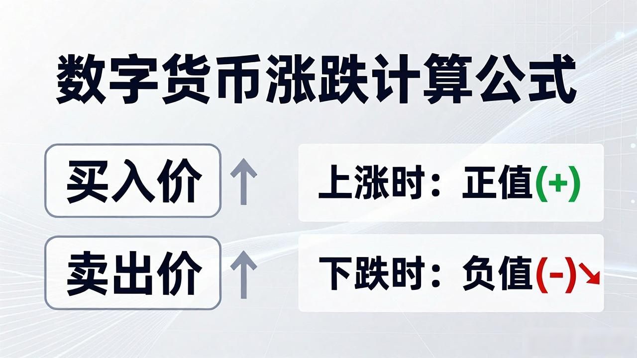 数字货币涨跌计算公式，一文讲清楚