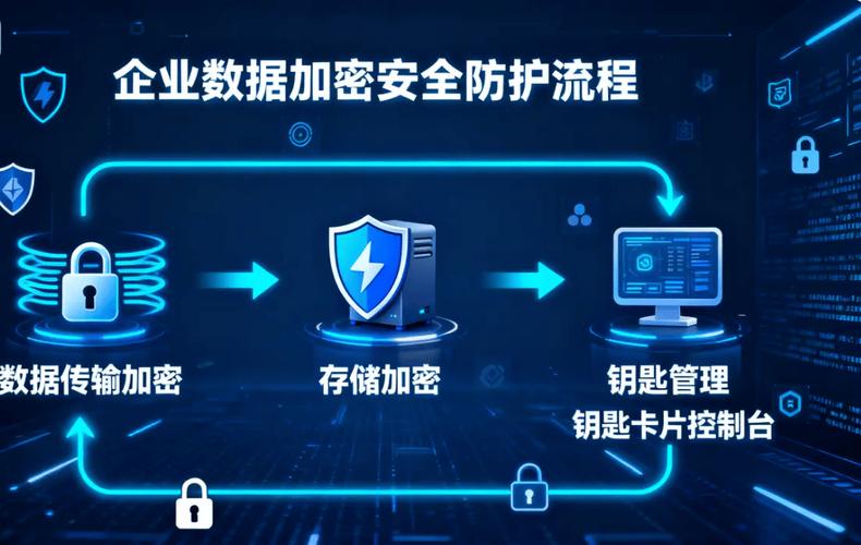 你的钱包安全吗？三招搞定imToken 2.0数据加密