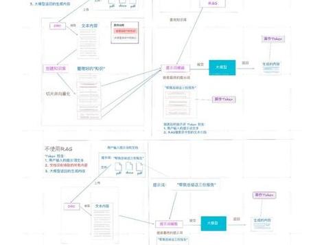 imToken做市场预测的方法 结合链上数据与项目分析