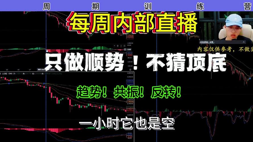 韭菜别乱冲！imToken里这三招看懂行情再上车-第1张图片-imToken 官网｜全球领先多链去中心化钱包｜BTC ETH NFT DeFi 管理工具