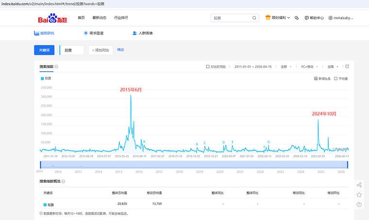 imToken热度蹭得妙，牛市密码早知道？