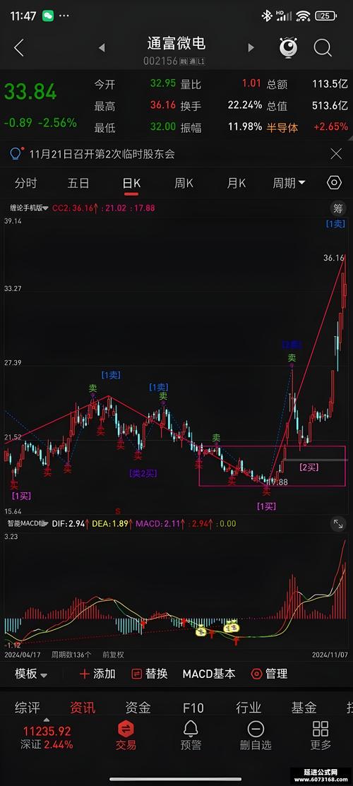 别瞎看了！用imToken这3招画线看量，买卖点一抓一个准-第1张图片-imToken 官网｜全球领先多链去中心化钱包｜BTC ETH NFT DeFi 管理工具