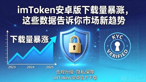 imToken最新版下载后，用户炸了：这些数据你敢信？