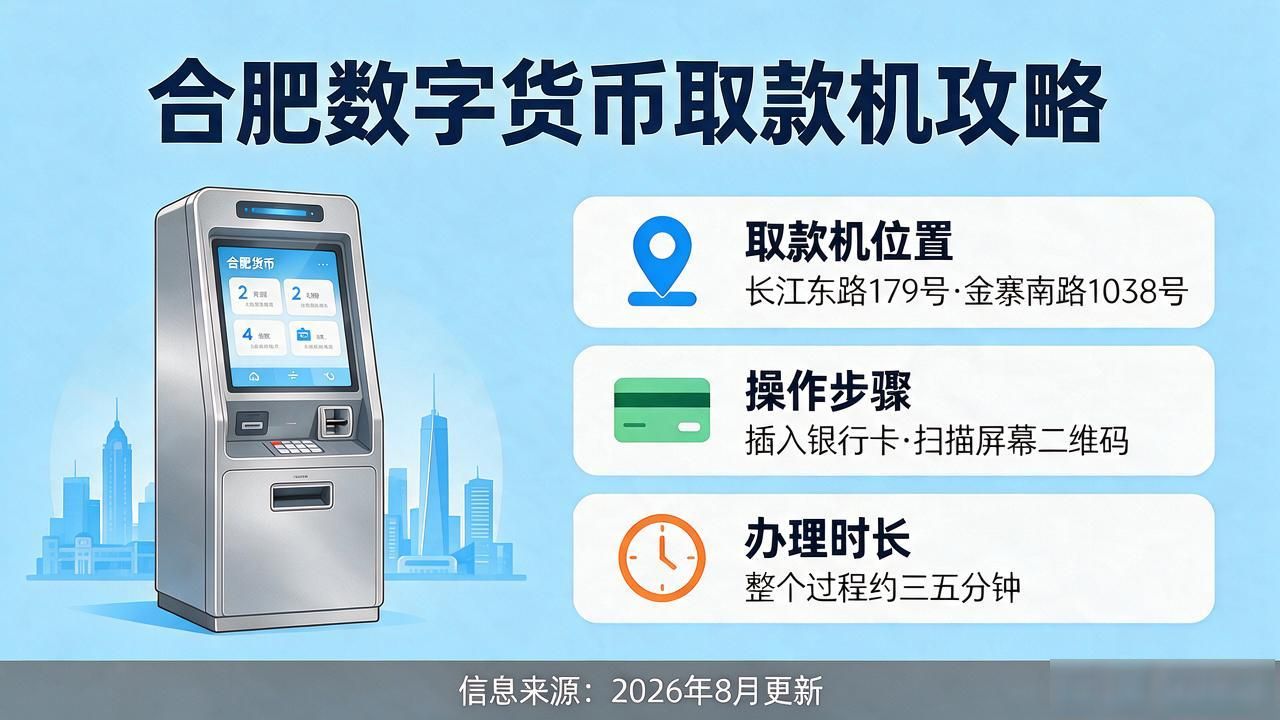 合肥数字货币取款机在哪？自助机位置全攻略