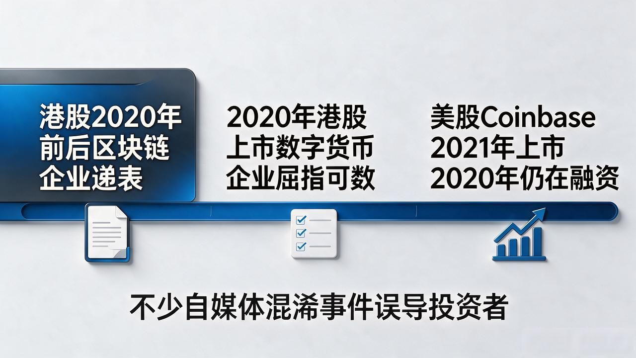 2020年数字货币概念股上市全梳理：跟央行数字人民币不是一回事