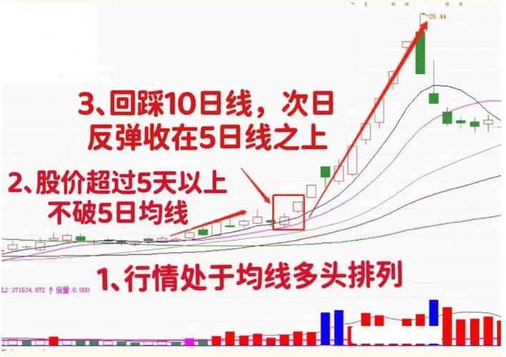 找对方向，比天天盯着K线更重要-第1张图片-imToken 官网｜全球领先多链去中心化钱包｜BTC ETH NFT DeFi 管理工具