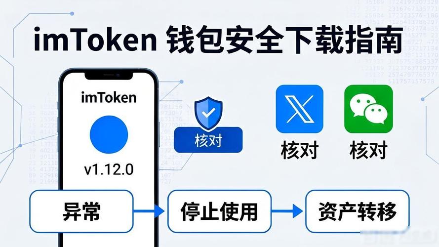 官网下IM钱包,安全稳到没朋友!-第1张图片-imToken 官网|全球领先多链去中心化钱包|BTC ETH NFT DeFi 管理工具 官网下IM钱包,安全稳到没朋友!-第1张图片-imToken 官网|全球领先多链去中心化钱包|BTC ETH NFT DeFi 管理工具
