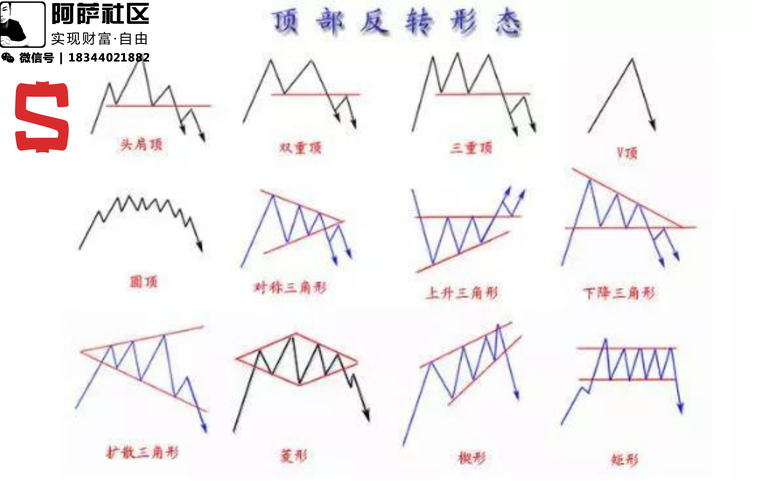 别光看K线！这样在imToken社区聊出财富密码-第1张图片-imToken 官网｜全球领先多链去中心化钱包｜BTC ETH NFT DeFi 管理工具